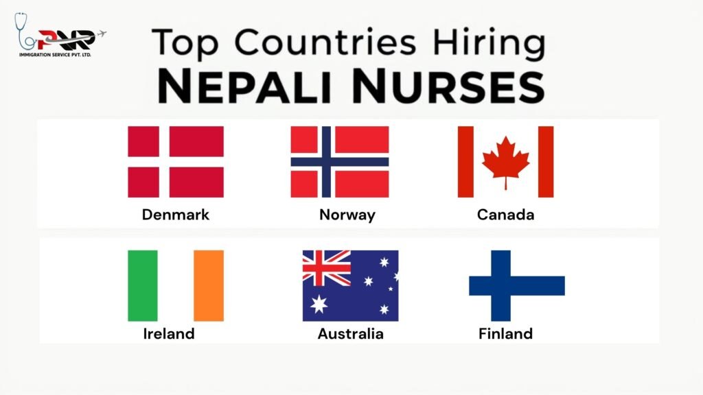 Best countireis hiring Nepali nurses
